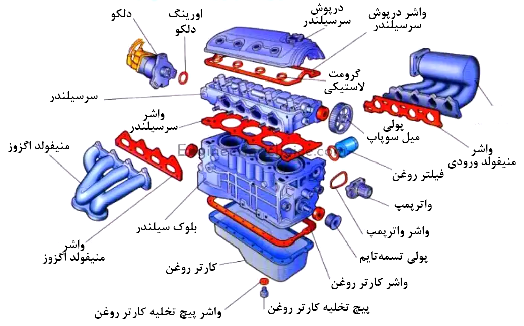 قطعات موتور خودرو-پارت لوکس